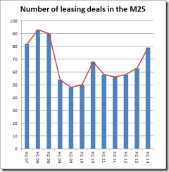 m25-leasing-deals