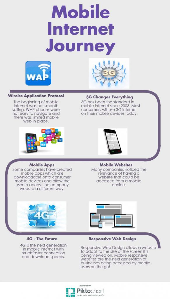 Mobile infographic for mobile responsive website