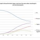 graph of device types