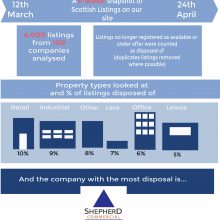 Infographic Scotland