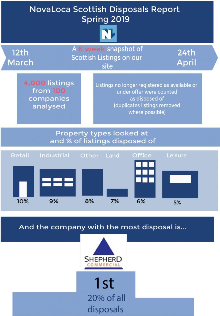 Infographic Scotland