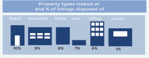 Types of property 