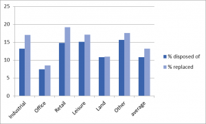 bar chart 