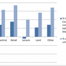 bar chart for enquires