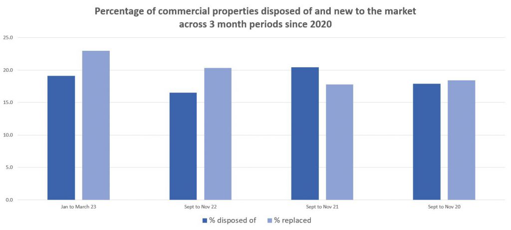 bar graph 