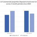 bar graph