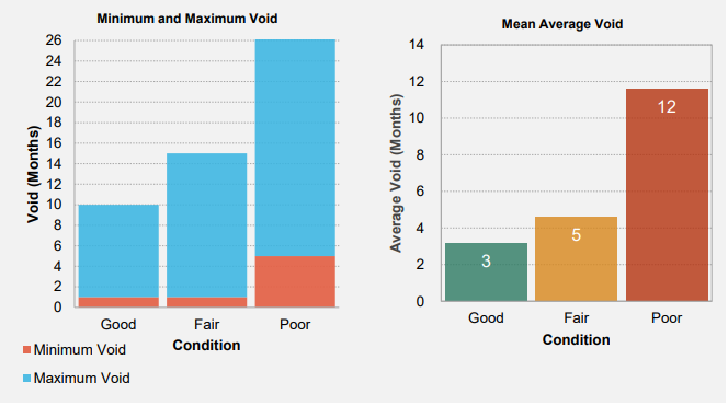 bar charts