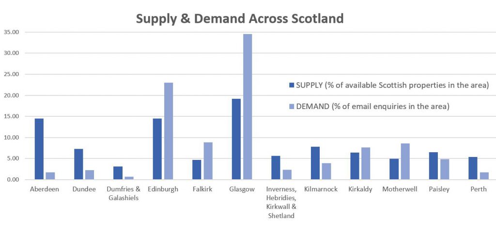 bar chart 