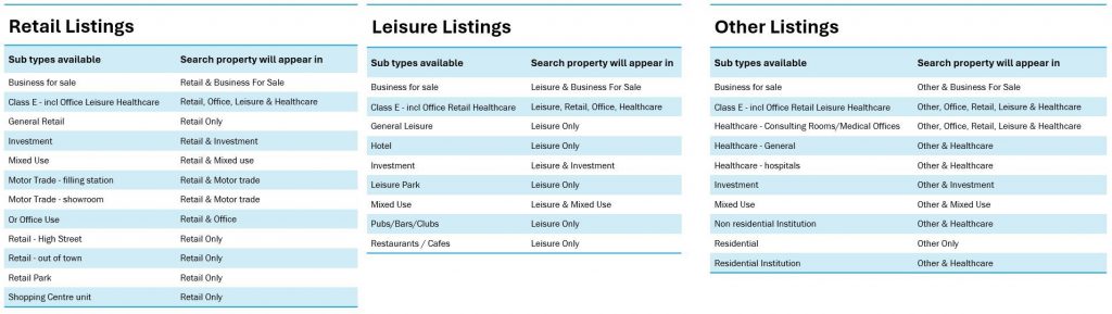list of commercial property types