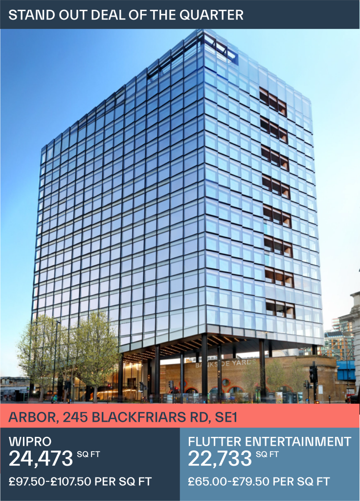 tall modern office block
