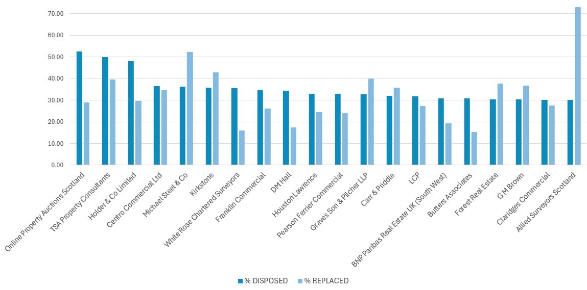bar chart 
