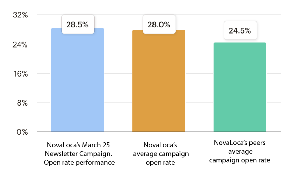 bar chart 